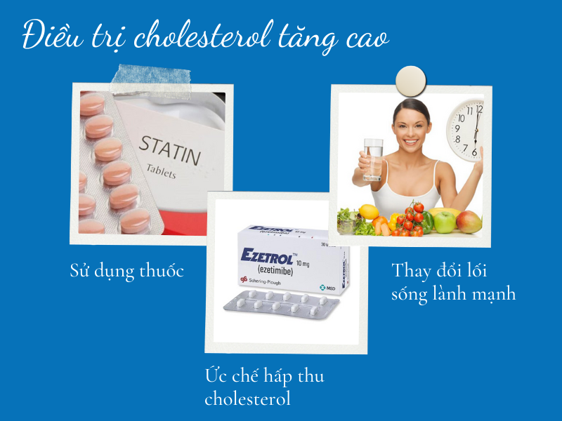 cholesterol là gì, điều trị
